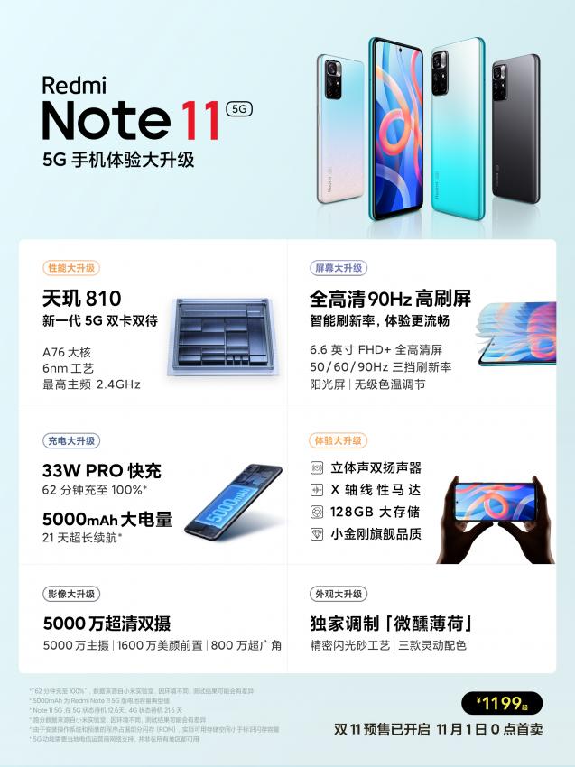 首次搭载三星AMOLED高刷屏 Redmi Note 11 系列1199元起